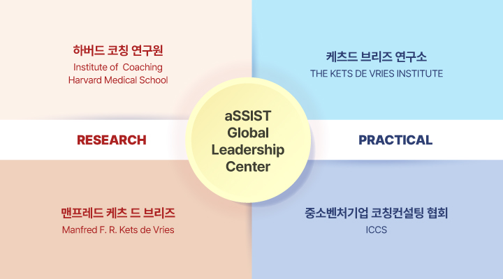 리더십 분야 글로벌 연계 기관